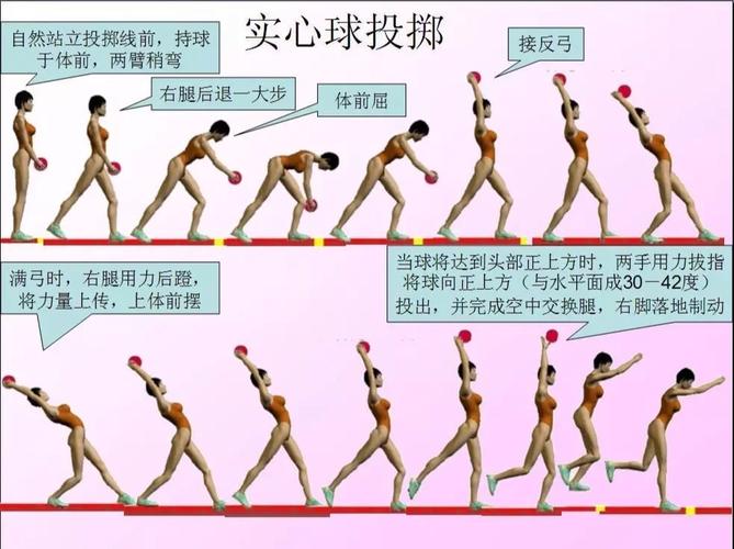中考体育实心球训练方法_中考体育掷实心球技巧_中招体育项目训练技巧