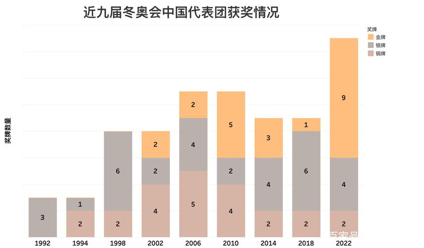 中国冰雪运动跨越式发展_中国体育项目发展策略_北京冬奥会科技助力