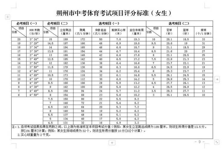 中考体育项目拿分技巧_山西中考体育项目改革方案2023_山西中考体育评分标准