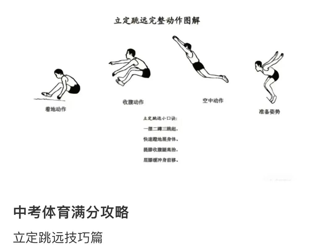 体育项目扔球技巧_中考体测最后冲刺_中长跑提速呼吸法